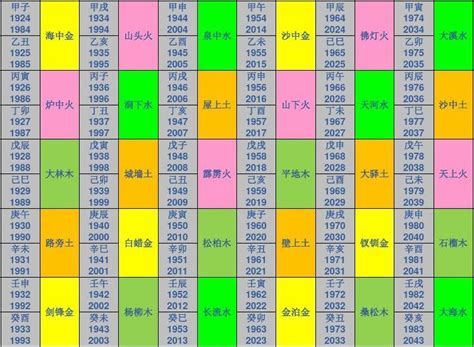 六十納音|六十甲子納音表:納音五行,順序表,解釋,